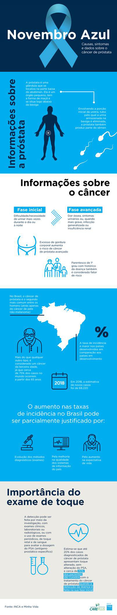 Infograma